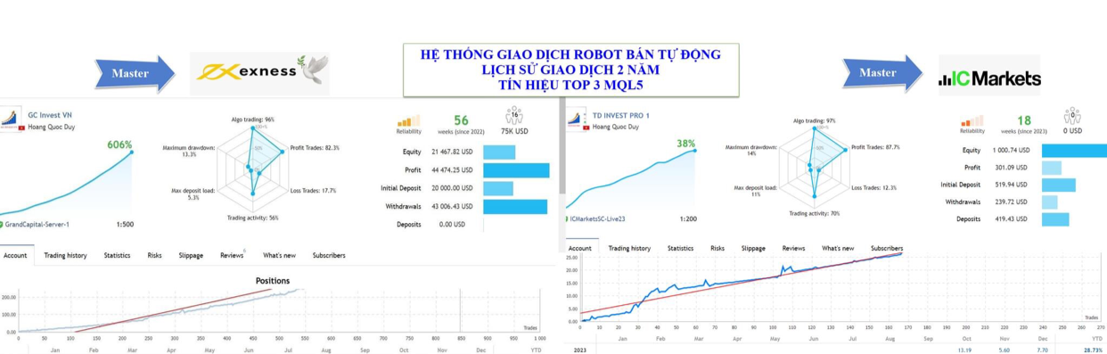 TD INVEST PRO