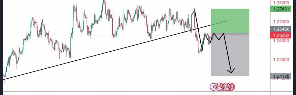 Master trading