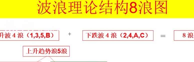 玩玩小波浪