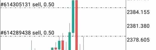 Global Fx