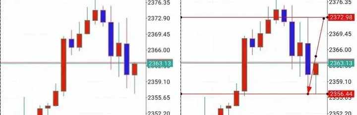 gold management
