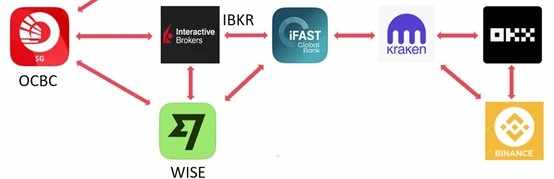 FTMOTrader