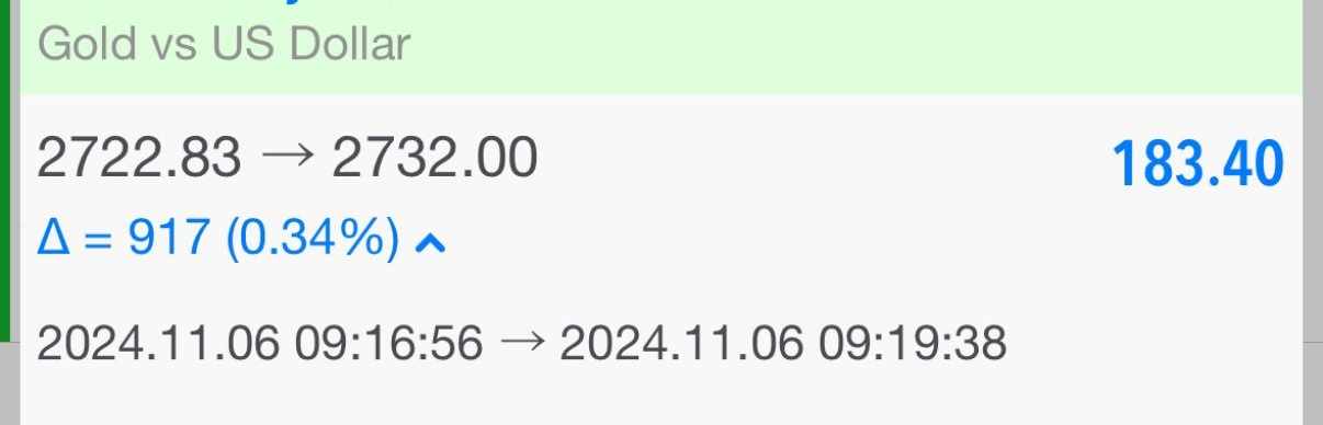 GOLD MASTER XAUUSD