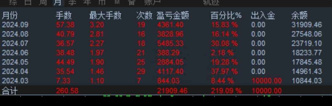 迷人的中华田园犬