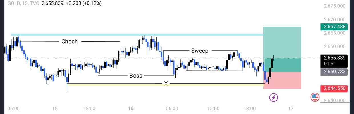 TG Trader