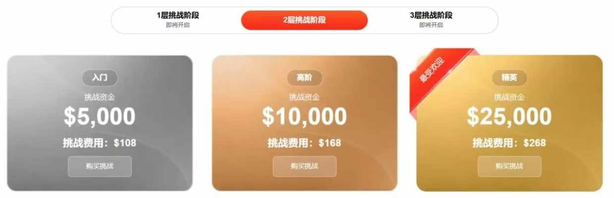 DPrime陈果