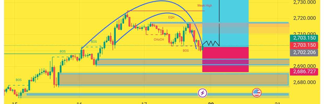 GOLD Signals