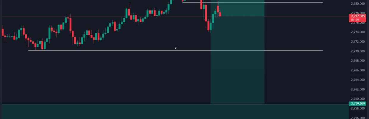 XAUUSD Trading