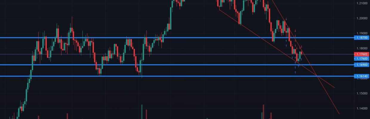 gold FX trader