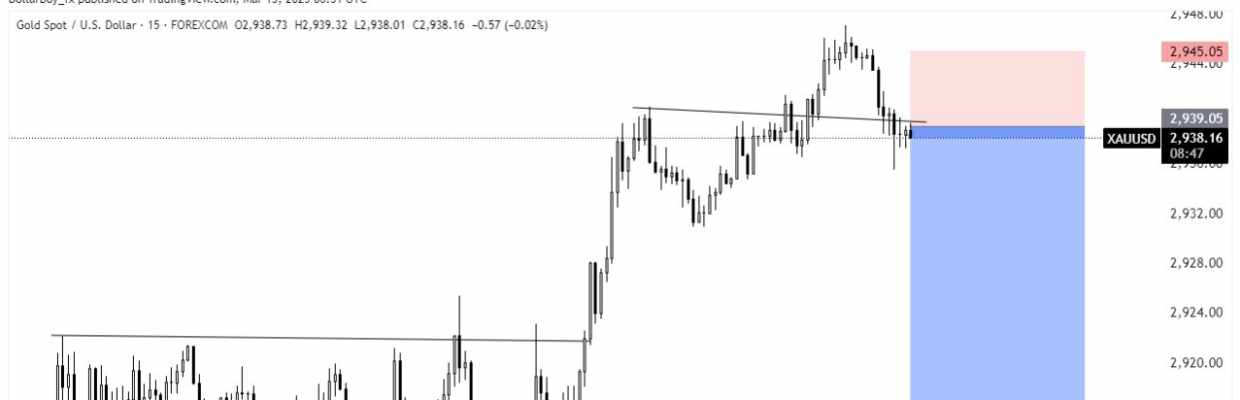 Forex XAUUSD