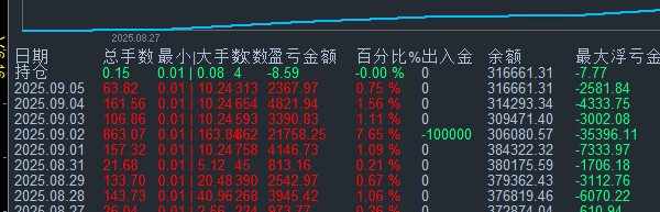 黄大牙