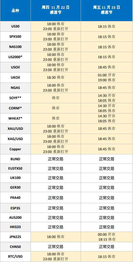 福汇2018年11月CFD假期交易时间