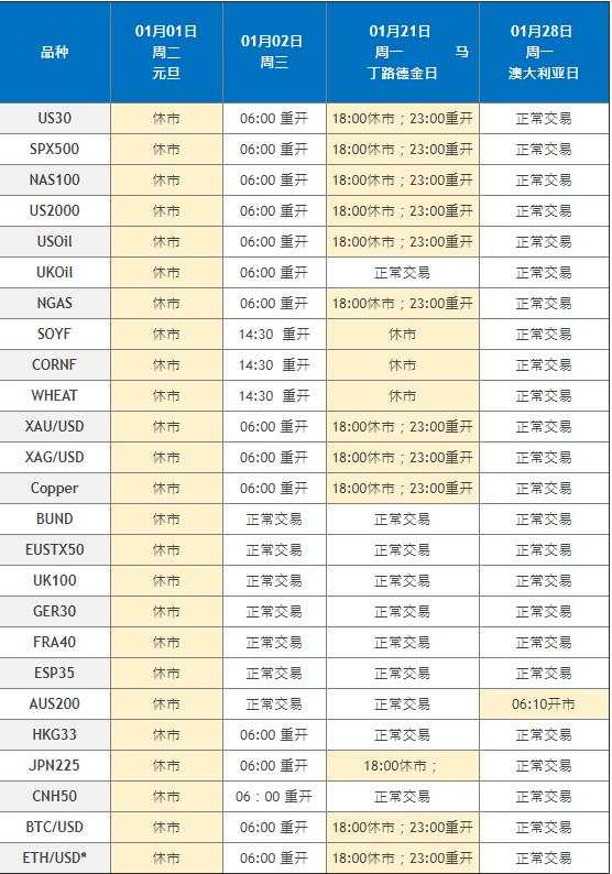 FXCM福汇:2019年1月CFD假期交易时间