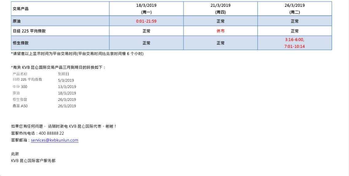 KVB昆仑国际保证金交易产品2019年三月份假日交易