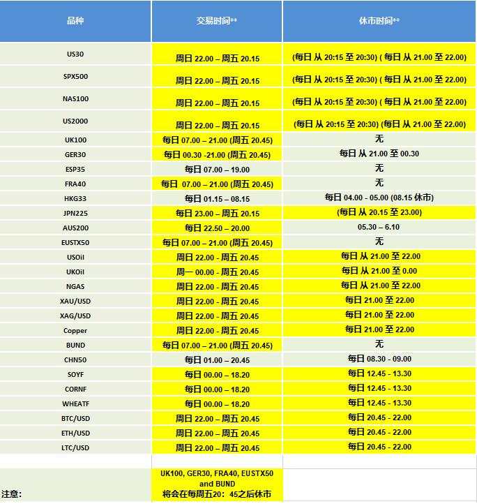 冬令时转入夏令时产品交易时间安排