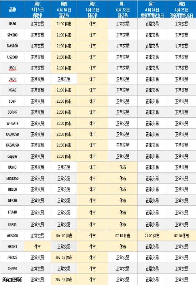 重要消息：2019年4月CFD假期交易时间