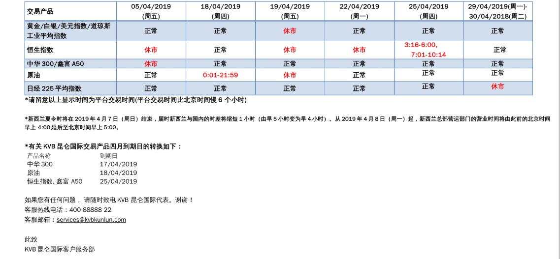 KVB昆仑国际保证金交易产品2019年四月份假日交易