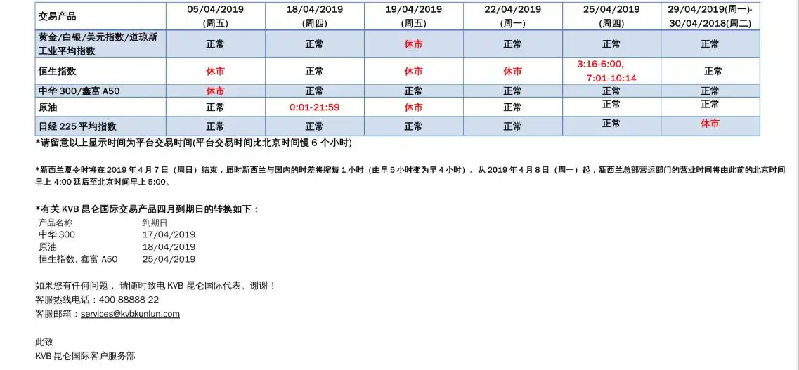 KVB昆仑国际保证金交易产品2019年四月份假日交易