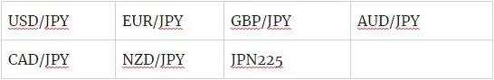 重要消息:预计北京时间4月26日凌晨福汇将暂时提高日元相关产品的保证金水平