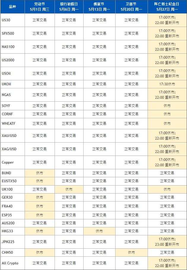 重要消息 :2019年5月CFD假期交易时间