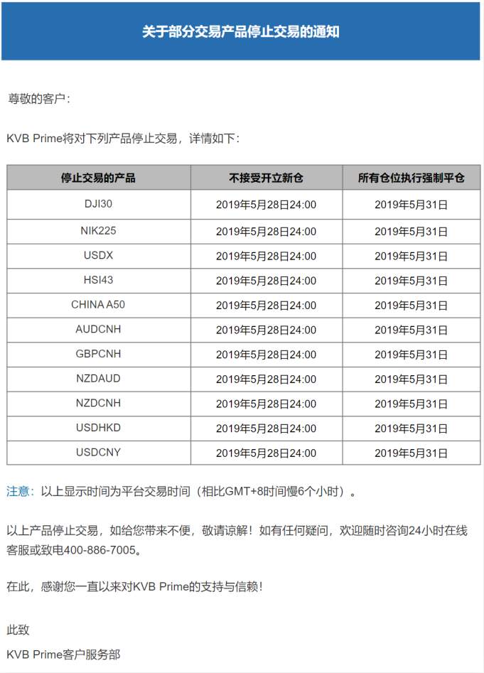 关于部分交易产品停止交易通知