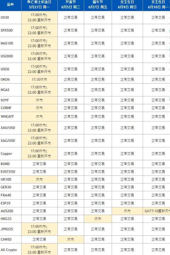 重要消息 :2019年5月6月CFD假期交易时间