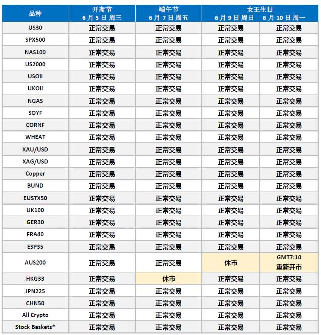 重要消息 :2019年6月CFD假期交易时间