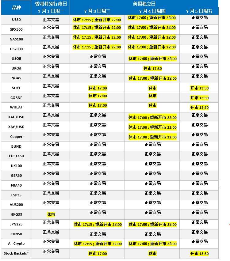 重要消息 :2019年7月CFD假期交易时间