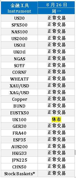 重要消息 :2019年8月CFD假期交易时间