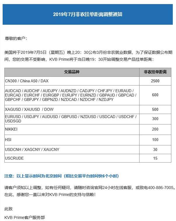 2019年7月非农挂单距离调整通知