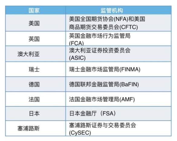 关于平台、经纪商，你想知道都在这里啦!