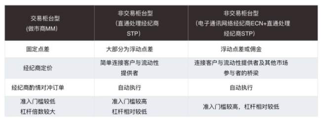 关于平台、经纪商，你想知道都在这里啦!