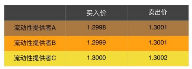 关于平台、经纪商，你想知道都在这里啦!