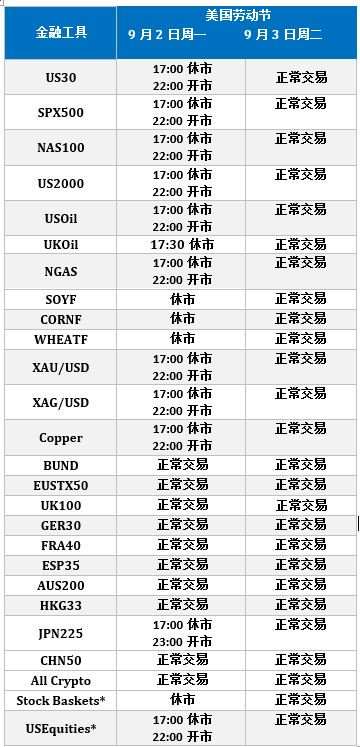 重要消息 :2019年9月CFD假期交易时间