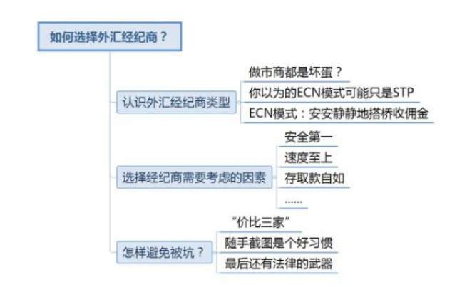 关于平台、经纪商，你想知道都在这里啦!