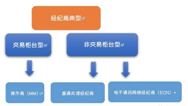关于平台、经纪商，你想知道都在这里啦!