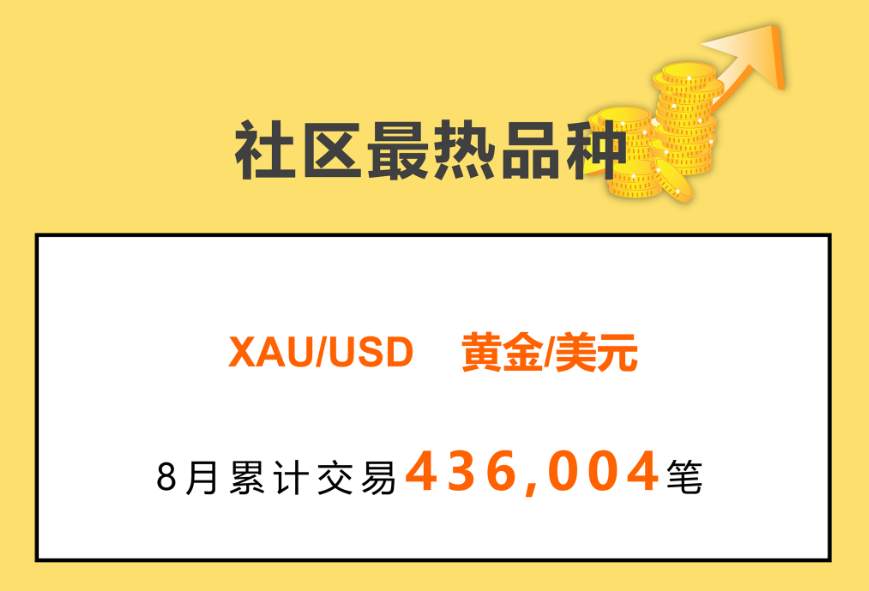 【8月社区大赏】记录点滴，这些数据的背后有你吗？