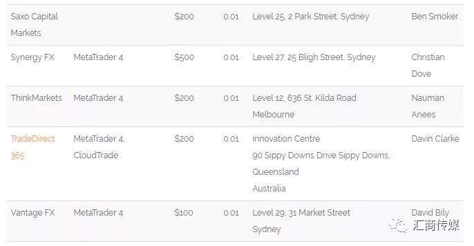 真相在此!究竟谁才是澳洲外汇市场真正“霸主”?