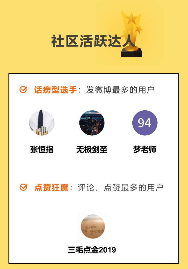 【8月社区大赏】记录点滴，这些数据的背后有你吗？