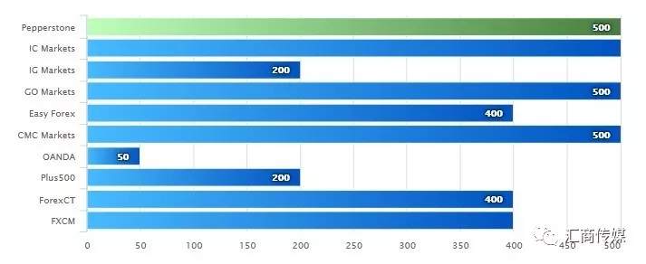 真相在此!究竟谁才是澳洲外汇市场真正“霸主”?