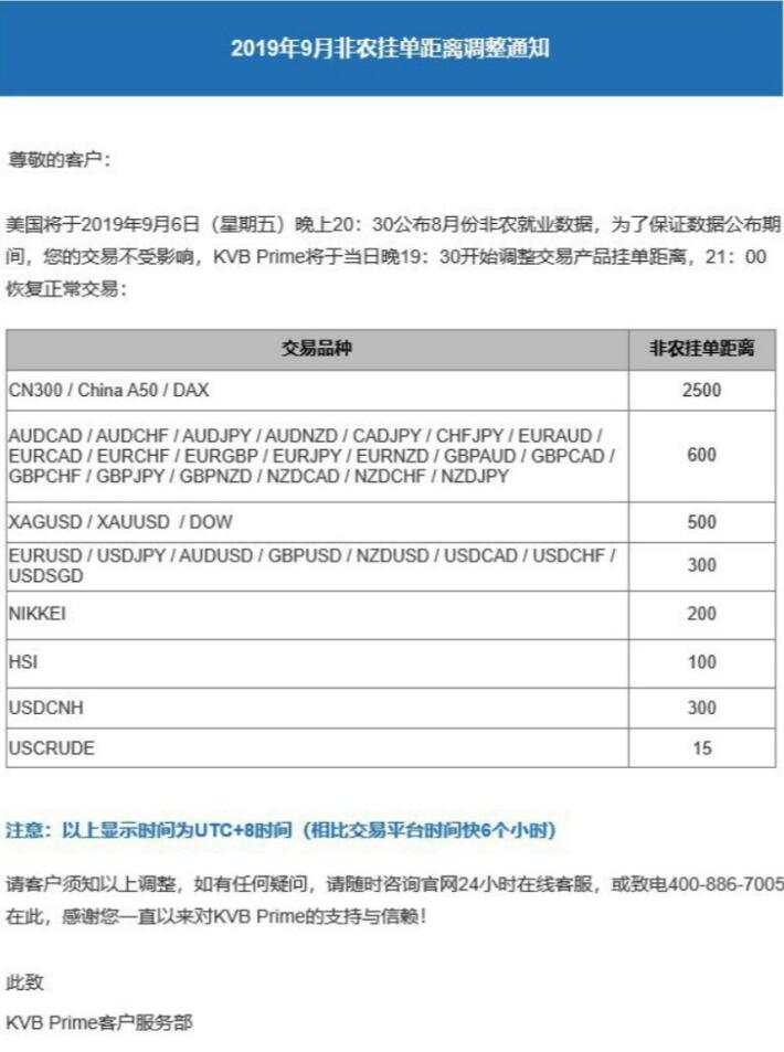 2019年9月非农挂单距离调整通知