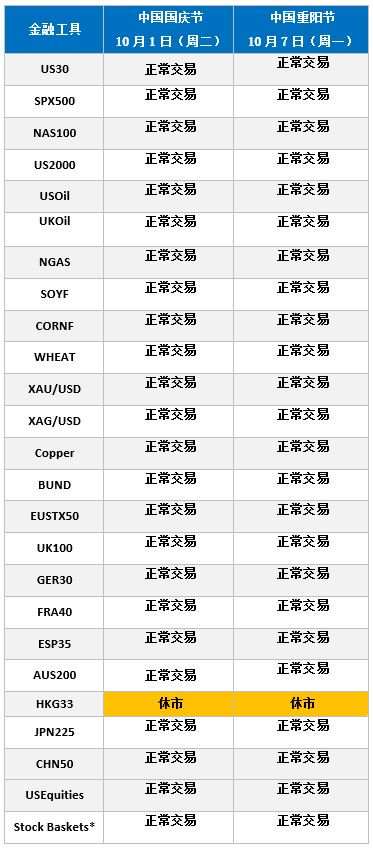 重要消息 :2019年10月CFD假期交易时间