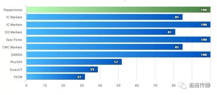 真相在此!究竟谁才是澳洲外汇市场真正“霸主”?