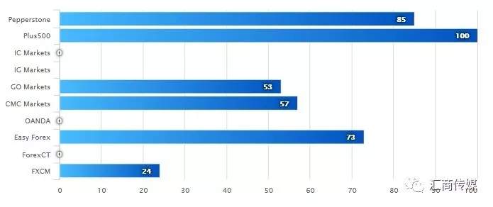真相在此!究竟谁才是澳洲外汇市场真正“霸主”?