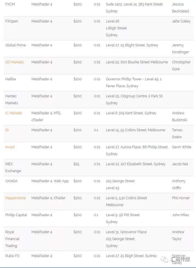 真相在此!究竟谁才是澳洲外汇市场真正“霸主”?