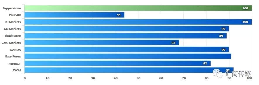 真相在此!究竟谁才是澳洲外汇市场真正“霸主”?
