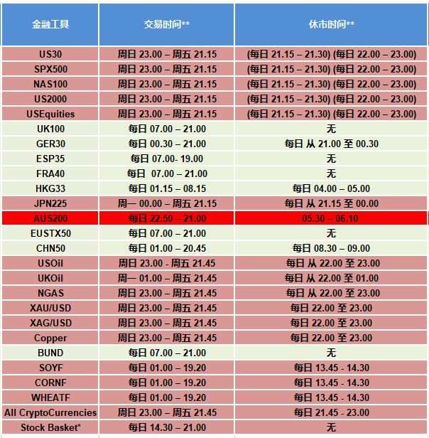 重要消息:2019夏令时转入冬令时产品交易时间安排