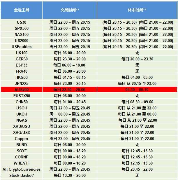 重要消息:2019夏令时转入冬令时产品交易时间安排