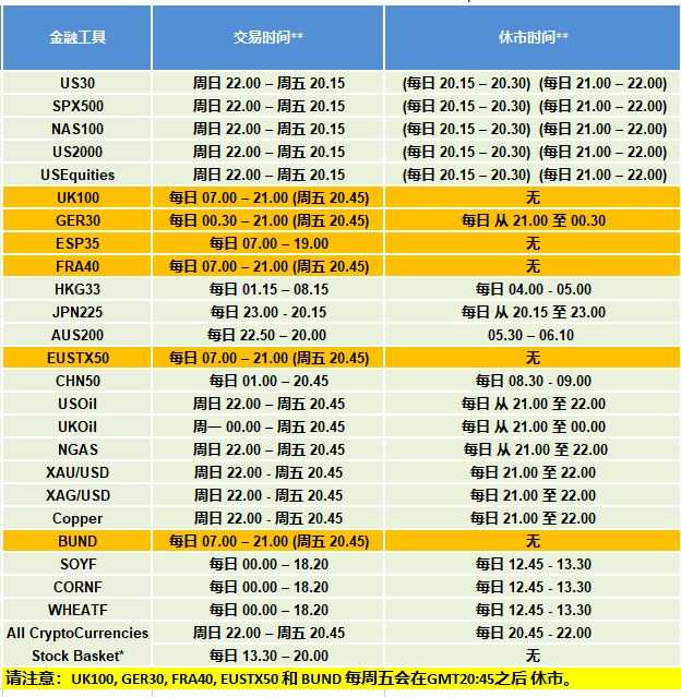 重要消息:2019夏令时转入冬令时产品交易时间安排