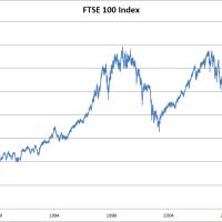 FTSE100